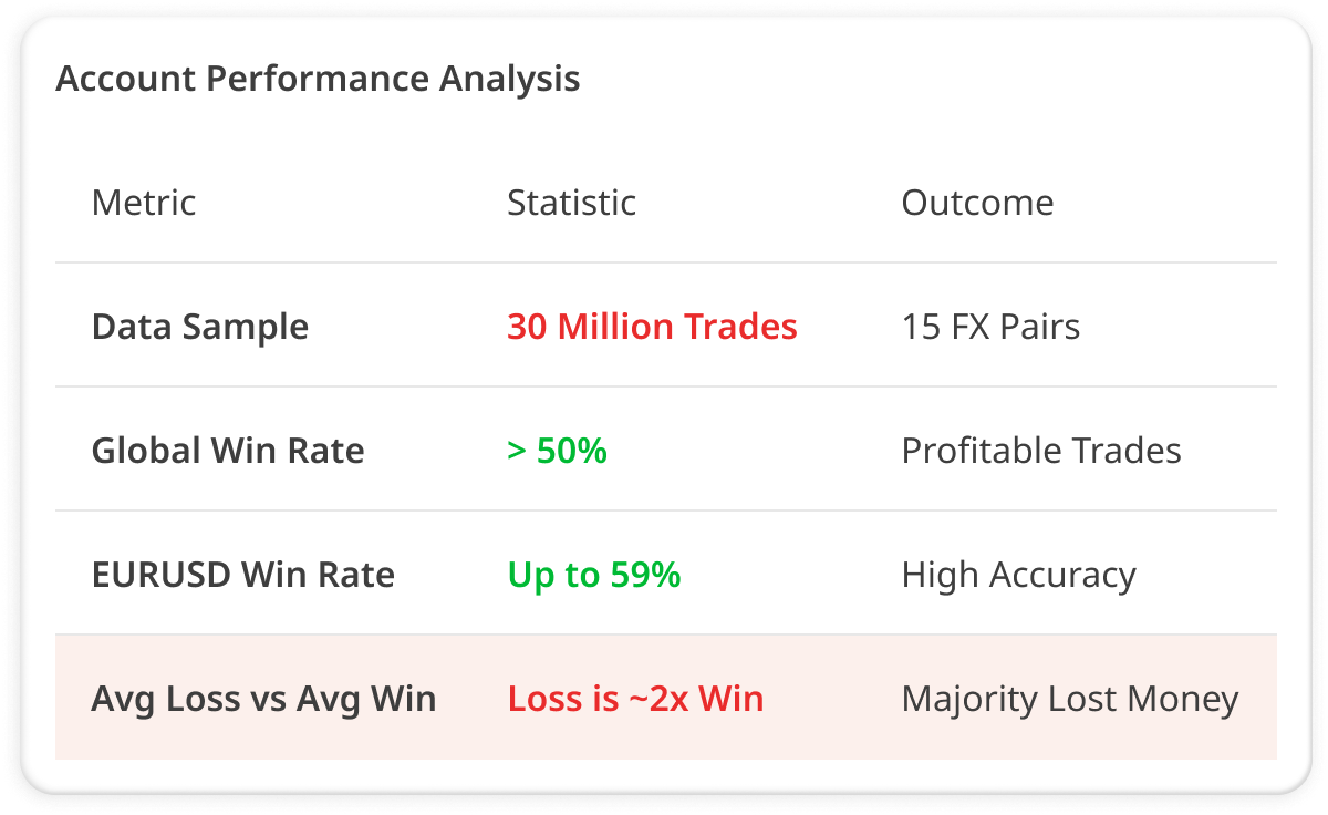 account-performance-analysis