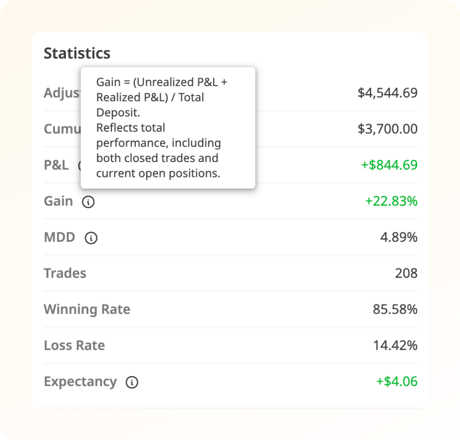funded-performance-statistics